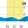 Rhems tide chart for Tuesday, July 16, 2024