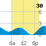 Rhems tide chart for Tuesday, July 30, 2024