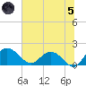 Rhems tide chart for Friday, July 5, 2024