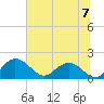 Rhems tide chart for Sunday, July 7, 2024