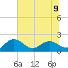 Rhems tide chart for Tuesday, July 9, 2024