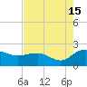Rhems tide chart for Thursday, August 15, 2024