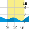 Rhems tide chart for Friday, August 16, 2024