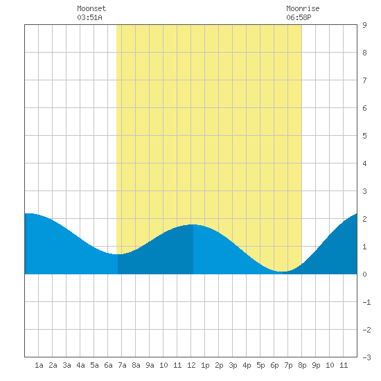 Rhems tide chart for Saturday, August 17, 2024
