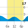 Rhems tide chart for Saturday, August 17, 2024