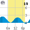 Rhems tide chart for Monday, August 19, 2024