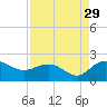 Rhems tide chart for Thursday, August 29, 2024