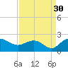 Rhems tide chart for Friday, August 30, 2024