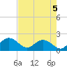 Rhems tide chart for Monday, August 5, 2024