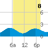 Rhems tide chart for Thursday, August 8, 2024