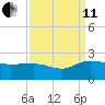 Rhems tide chart for Wednesday, September 11, 2024
