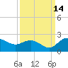 Rhems tide chart for Saturday, September 14, 2024