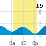 Rhems tide chart for Sunday, September 15, 2024