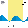 Rhems tide chart for Tuesday, September 17, 2024