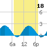 Rhems tide chart for Wednesday, September 18, 2024