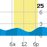 Rhems tide chart for Wednesday, September 25, 2024