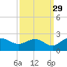 Rhems tide chart for Sunday, September 29, 2024