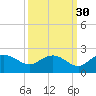 Rhems tide chart for Monday, September 30, 2024
