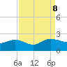 Rhems tide chart for Sunday, September 8, 2024