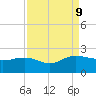 Rhems tide chart for Monday, September 9, 2024
