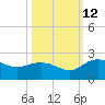 Rhems tide chart for Saturday, October 12, 2024