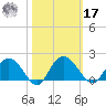 Rhems tide chart for Thursday, October 17, 2024