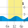 Rhems tide chart for Tuesday, October 1, 2024