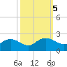 Rhems tide chart for Saturday, October 5, 2024