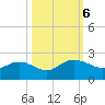 Rhems tide chart for Sunday, October 6, 2024