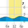Rhems tide chart for Monday, October 7, 2024