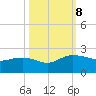 Rhems tide chart for Tuesday, October 8, 2024