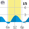 Rhems tide chart for Friday, November 15, 2024