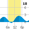 Rhems tide chart for Monday, November 18, 2024