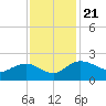 Rhems tide chart for Thursday, November 21, 2024