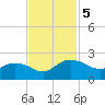 Rhems tide chart for Tuesday, November 5, 2024