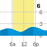Rhems tide chart for Wednesday, November 6, 2024