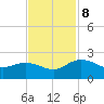 Rhems tide chart for Friday, November 8, 2024