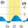 Rhems tide chart for Sunday, December 15, 2024