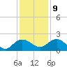 Rhems tide chart for Monday, December 9, 2024