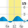 Rhems tide chart for Wednesday, January 15, 2025