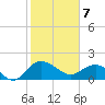 Rhems tide chart for Friday, February 7, 2025