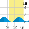 Rhems tide chart for Saturday, March 15, 2025