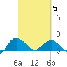 Rhems tide chart for Wednesday, March 5, 2025