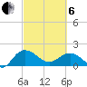 Rhems tide chart for Thursday, March 6, 2025
