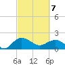 Rhems tide chart for Friday, March 7, 2025
