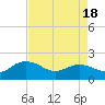 Rhems tide chart for Friday, April 18, 2025