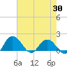 Rhems tide chart for Wednesday, April 30, 2025