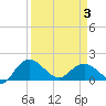 Rhems tide chart for Thursday, April 3, 2025