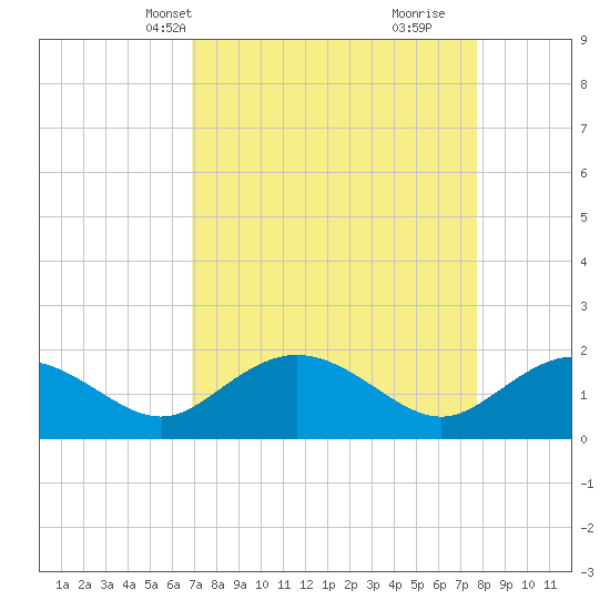 Rhems tide chart for Tuesday, April 8, 2025
