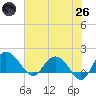 Rhems tide chart for Monday, May 26, 2025